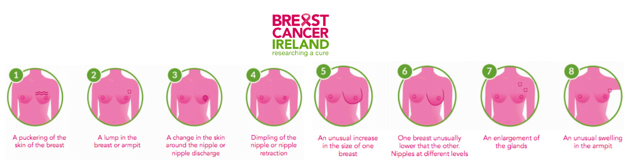 breast_cancer_ireland_signs