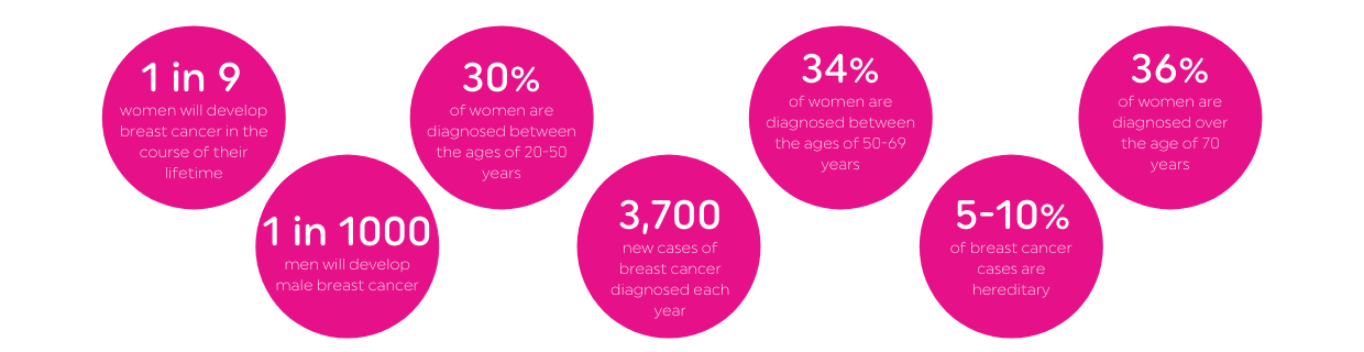 breast_cancer_ireland_statistics