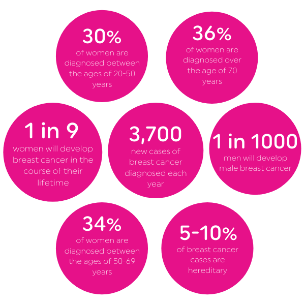 breast_cancer_ireland_statistics