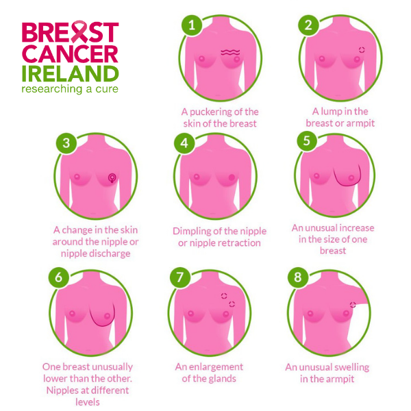 breast_cancer_ireland_signs